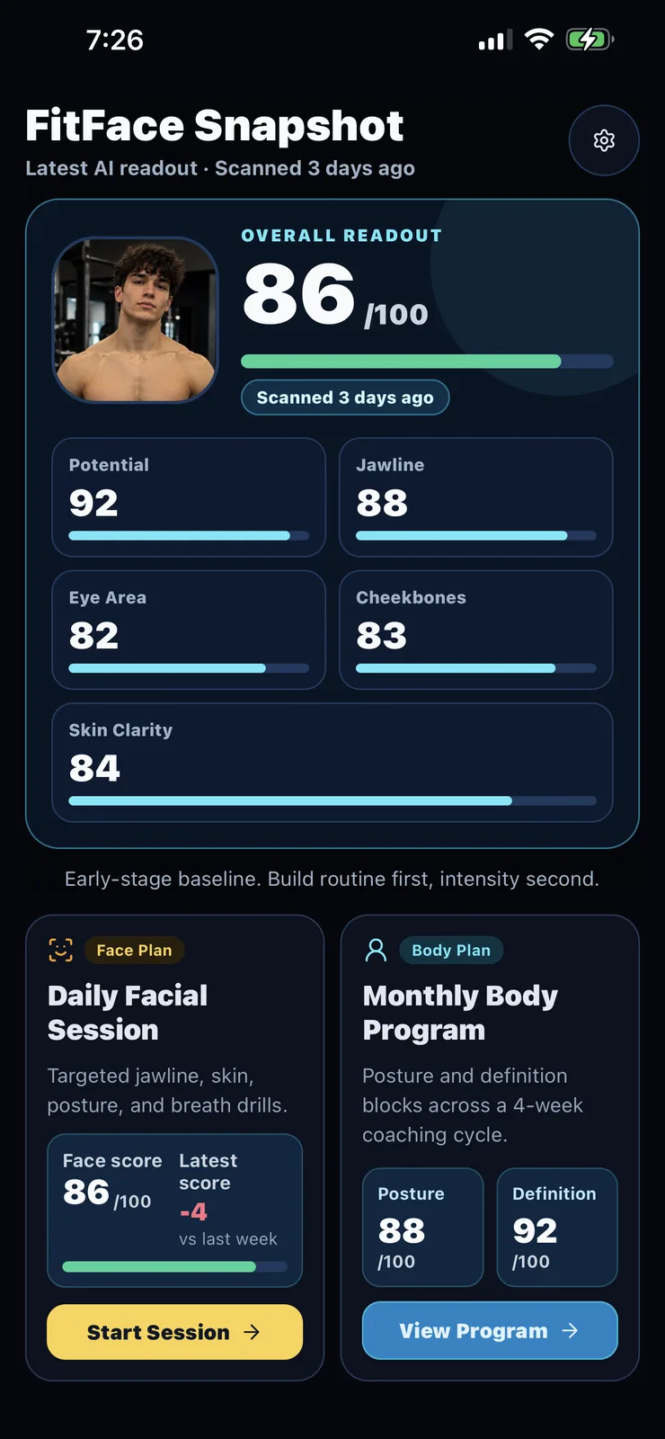 FitFace Snapshot app screen showing AI facial scores: Overall 86/100, Jawline 88, Cheekbones 83, Skin Clarity 84. Face Plan and Body Plan cards with Start Session and View Program buttons.